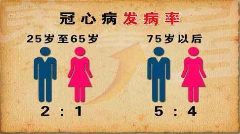 女性|女性冠心病的4大临床特点