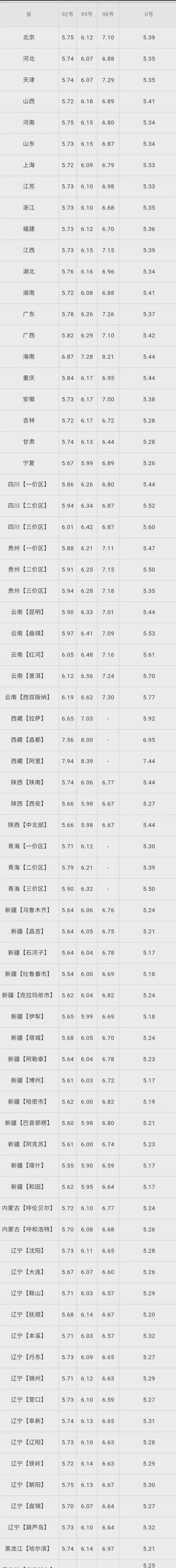 2020油价调整最新消息：今晚油价或迎三连涨 加满一箱多花5.5元 今日油价调整时间表