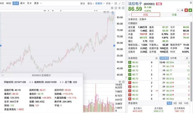 新能源汽车中的隐形冠军——法拉电子调研回忆录