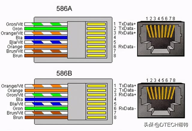 RJ45和RJ11水晶头的区别，终于看明白了，一张图太实用了