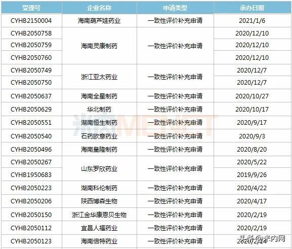 奥赛康成功突围，22家药企围攻的超60亿注射剂首家过评