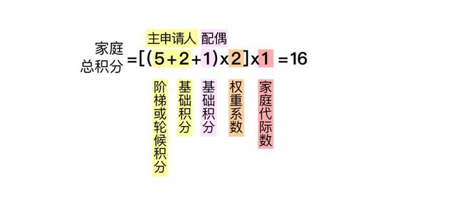 北京小客车摇号新政！明年起每人只能保留1个指标；新能源车指标优先给无车家庭，2023年起可占80%