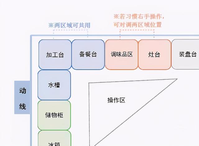 盘点不合理的6个厨房设计，你家有吗？