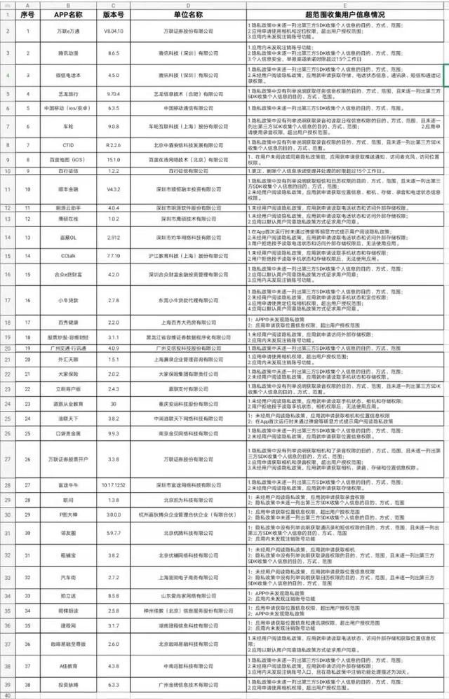 中国移动腾讯漫画小牛贷款等App被点名！超范围收集信息