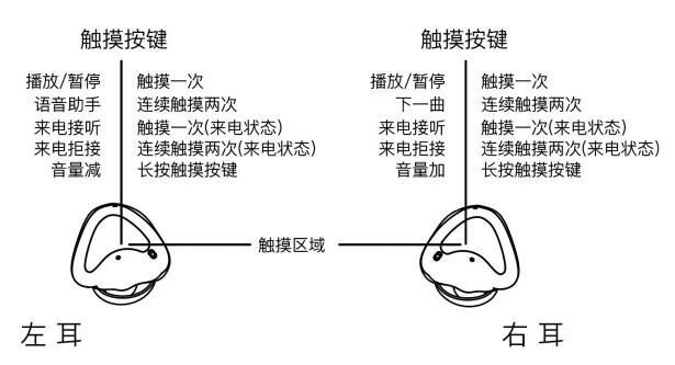 轻巧入耳：派美特PaMu Nano真无线蓝牙耳机上手体验