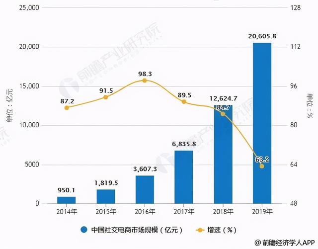 华高莱斯：社交电商那些事儿（上篇）