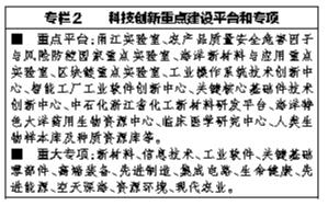 产业|宁波市国民经济和社会发展第十四个五年规划和二〇三五年远景目标纲要