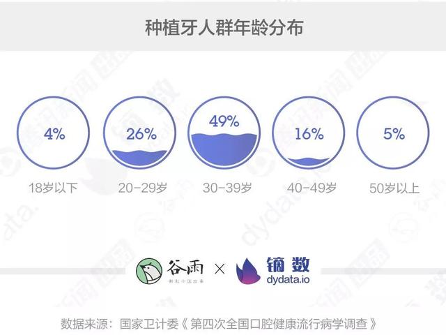 这届年轻人为何不敢看自己的体检报告？