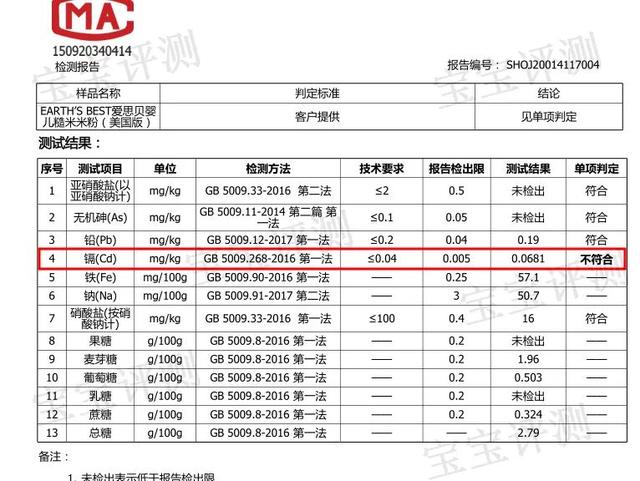 你的育儿经|欧美品牌宝宝米粉怎么选？这款米粉检出镉超标