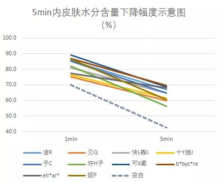 你的育儿经|10款婴儿柔纸巾测评：萌宝家庭、鼻炎患者必看