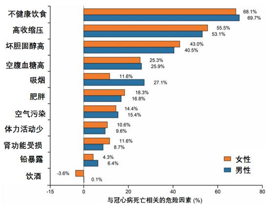 “耳朵褶皱”是冠心病迹象？符合这5点的人心脏更危险