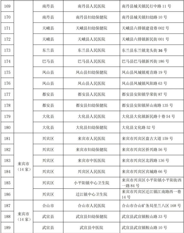 医疗机构|广西地中海贫血患者可以去这些定点医疗机构治疗了