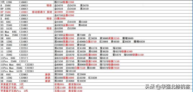 2020-10-11 各品牌有手机报价