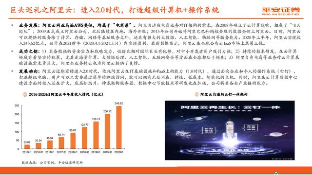 云计算行业报告：赋能数字经济，迈入新“黄金十年”