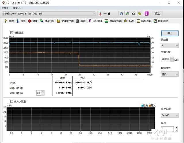 龟甲 T3000 NVMe SSD评测：稳以载“千秋”