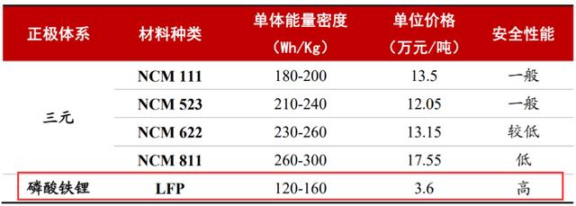 动力电池起爆！