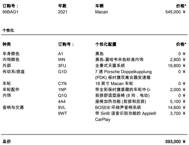 为何开2.0T的保时捷Macan会被歧视？