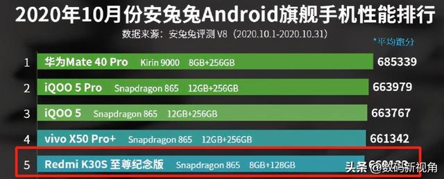 2000档手机闯入5000旗舰机性能排行榜，小米再次改写历史