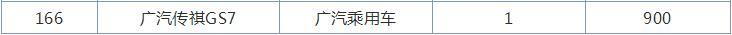 10月国产SUV销量排行榜，比亚迪宋爆款来袭