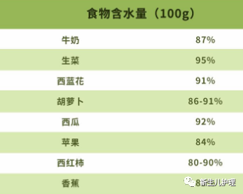 暖先生格调@这个时间,千万不能给宝宝多喝水!只有这一种情况才可以多喝水！