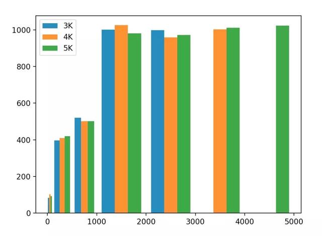 绘图库 Matplotlib 入门教程