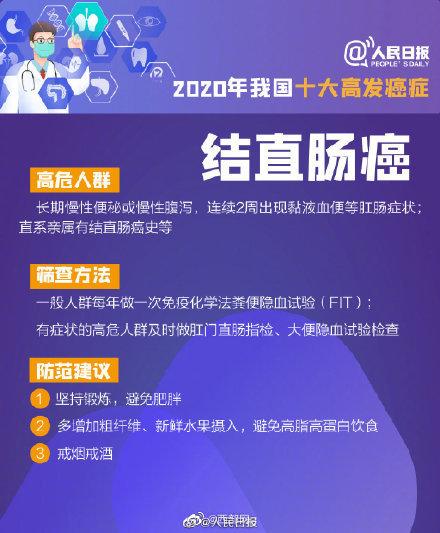 癌症|我国恶性肿瘤5年生存率达40%，远离癌症你得知道这些