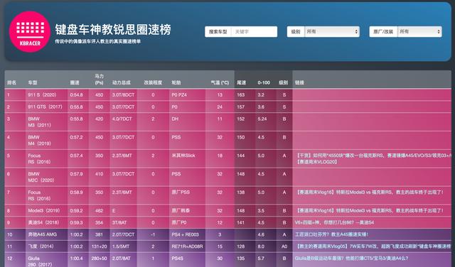 内容|易车立志打造中国版Top Gear，填补行业内容空白