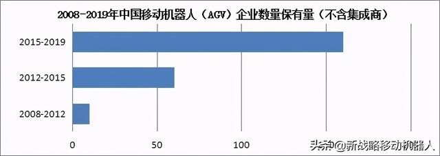 移动机器人行业史无前例的裂变