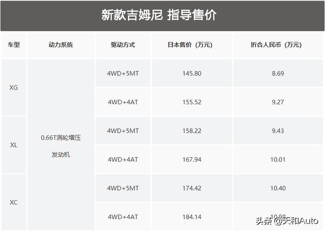 日系·IQ鉴定车「铃木吉姆尼」2020款详解