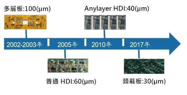 勇哥科技▲浅谈5G手机背后的几个关键技术：主板、天线和散热