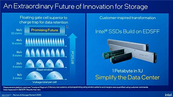 2年后超越机械硬盘 Intel押注PLC闪存：1PB SSD在招手