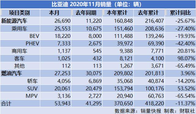 汽车“财”之道·要闻汇总「12月4日」