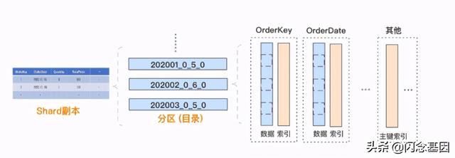 交互式分析领域，为何 ClickHouse 能够杀出重围？