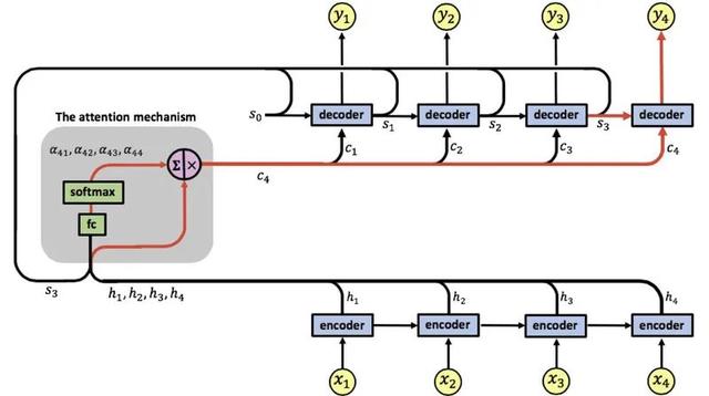 OCR in the Wild：文本检测和识别的SOTA