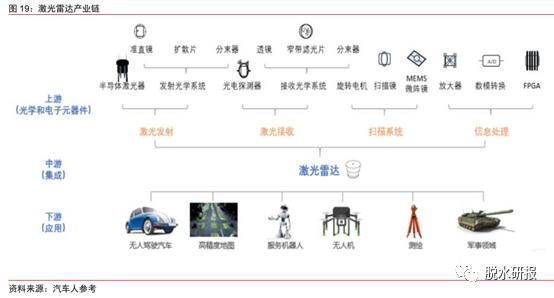 自动驾驶的“眼睛”，21年每家车企“必装”