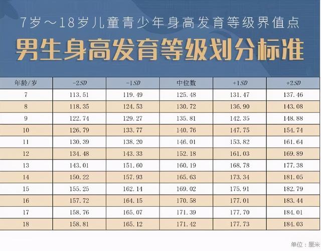 我国人均身高位列东亚第一！想让孩子长成大高个，抓住三个猛长期