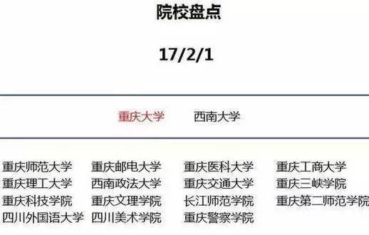 「文字上的青年」为什么孩子要去大城市读大学？最好的答案在这里！