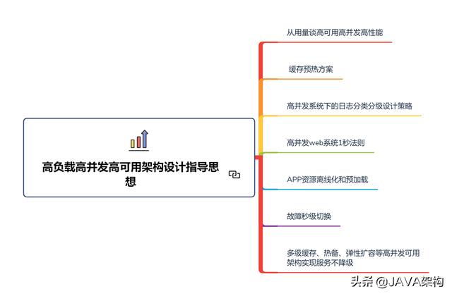 从高级程序员-资深程序员-技术总监，我都为你整理好了学习路径