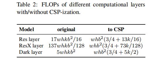 YOLOv4团队开源最新力作！1774fps、COCO最高精度，分别适合高低端GPU的YOLO