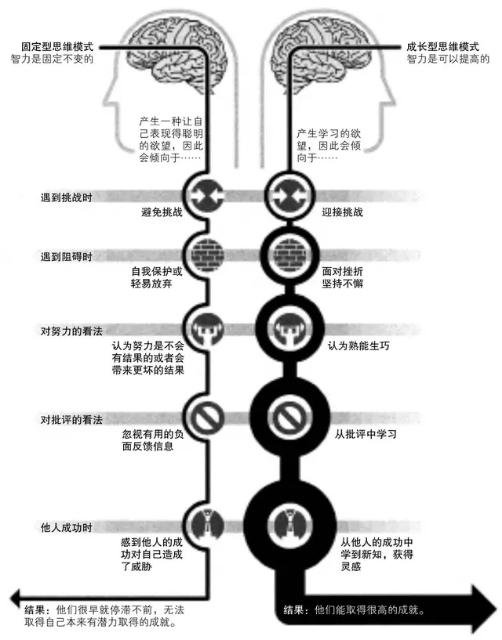 超级宝妈|接受不了别人对孩子的批评？4个步骤，教你升级成长型父母