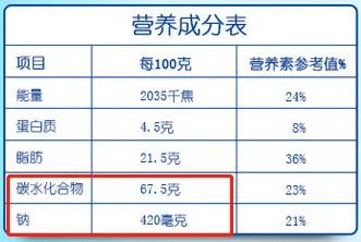 「暖先生格调」张文宏提醒：孩子早餐不许喝粥！疫情期间必须“超级重视”！