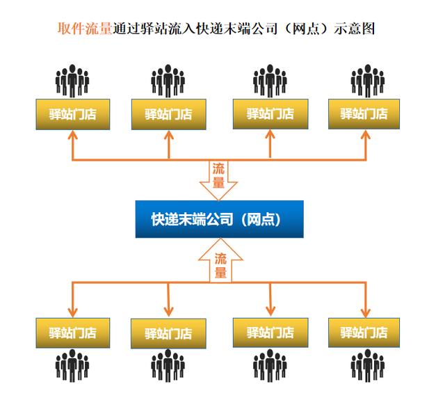 快递末端的破局者们，携手快宝驿站一起做对了哪几件事？