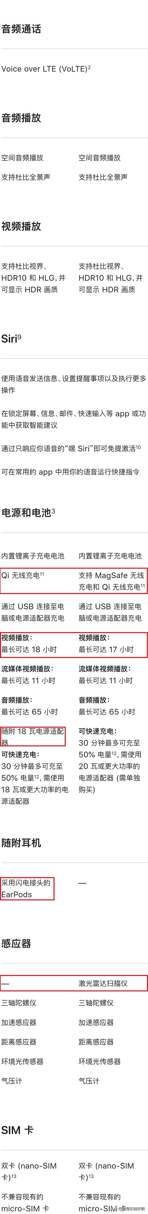 iPhone12全面对比iPhone11，到底强多少