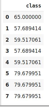 关于分类数据编码所需了解的所有信息（使用Python代码）