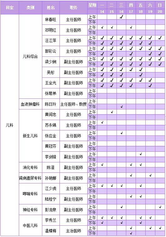 顺德妇幼专家出诊时间表（12.14-12.20）