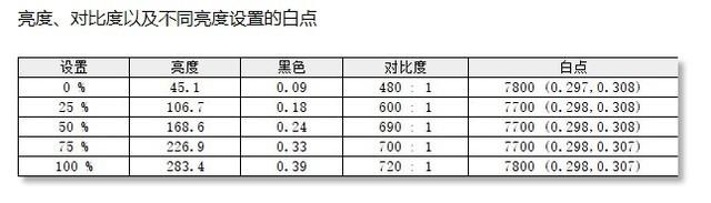 卓威XL2436K评测：全民电竞时代已来