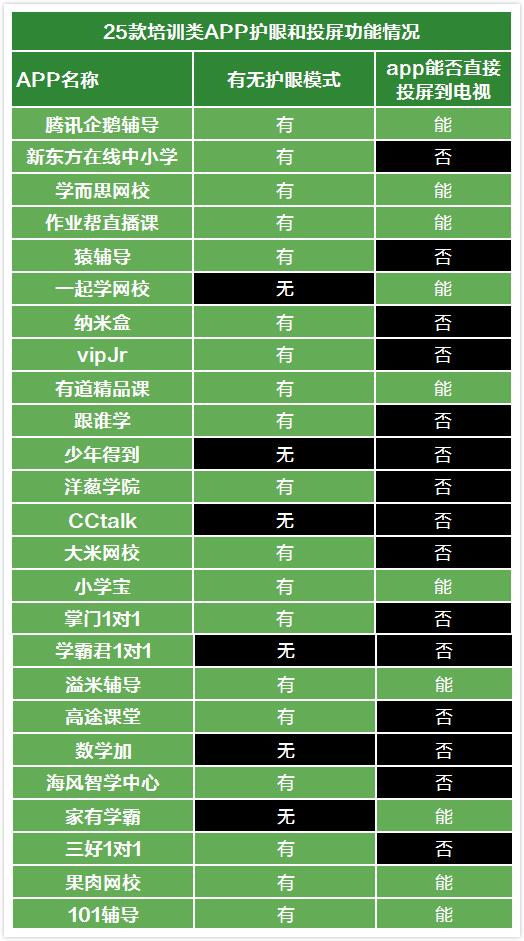 [南方都市报]25款教育培训类APP测评，哪款护眼最贴心？家长看过来
