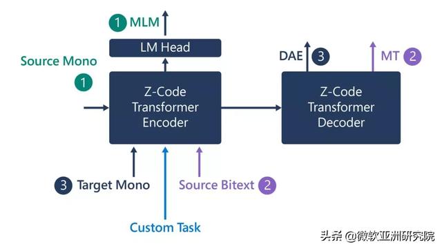 XYZ“三原色”，助力AI决策类人化