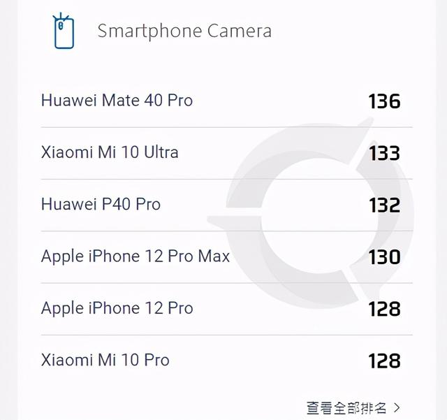 iPhone 12 Pro初冬实拍体验：照片比得分更有说服力