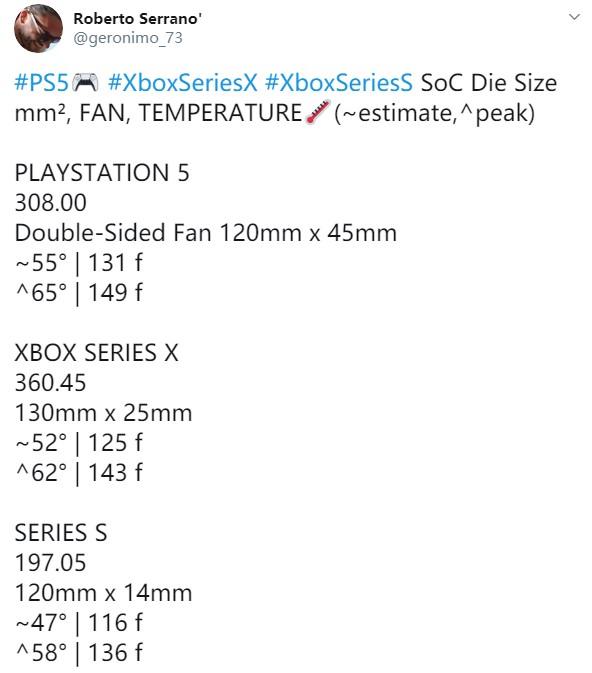 次世代主机拷机对比：PS5温度最高峰值65度 XSS最低